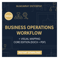 Bundle: Property Mgmt + Ops Workflow — Core Edition